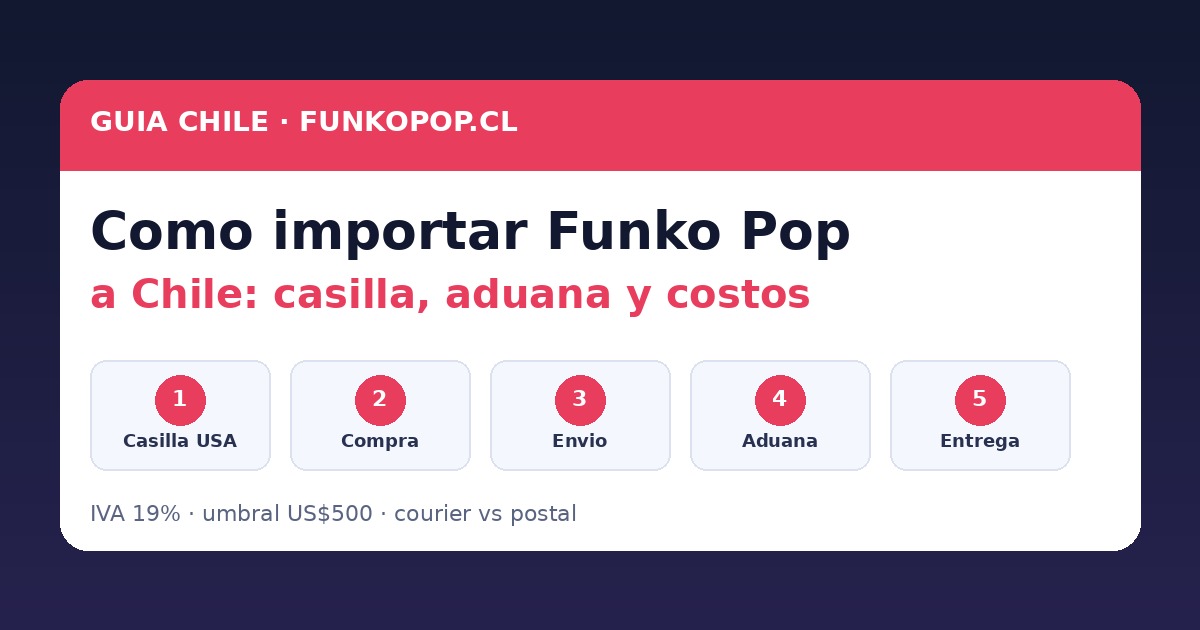 Cómo importar Funko Pop a Chile (casilla, aduana y costos)