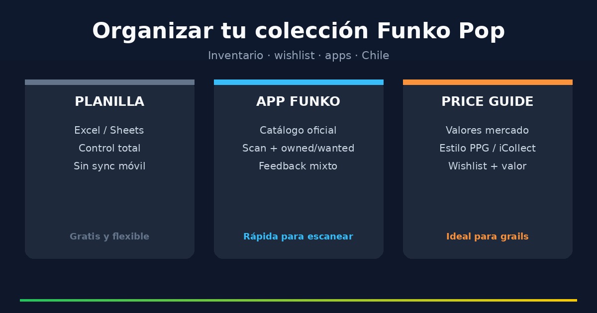 Cómo organizar tu colección de Funko Pop (inventario, wishlist y apps)