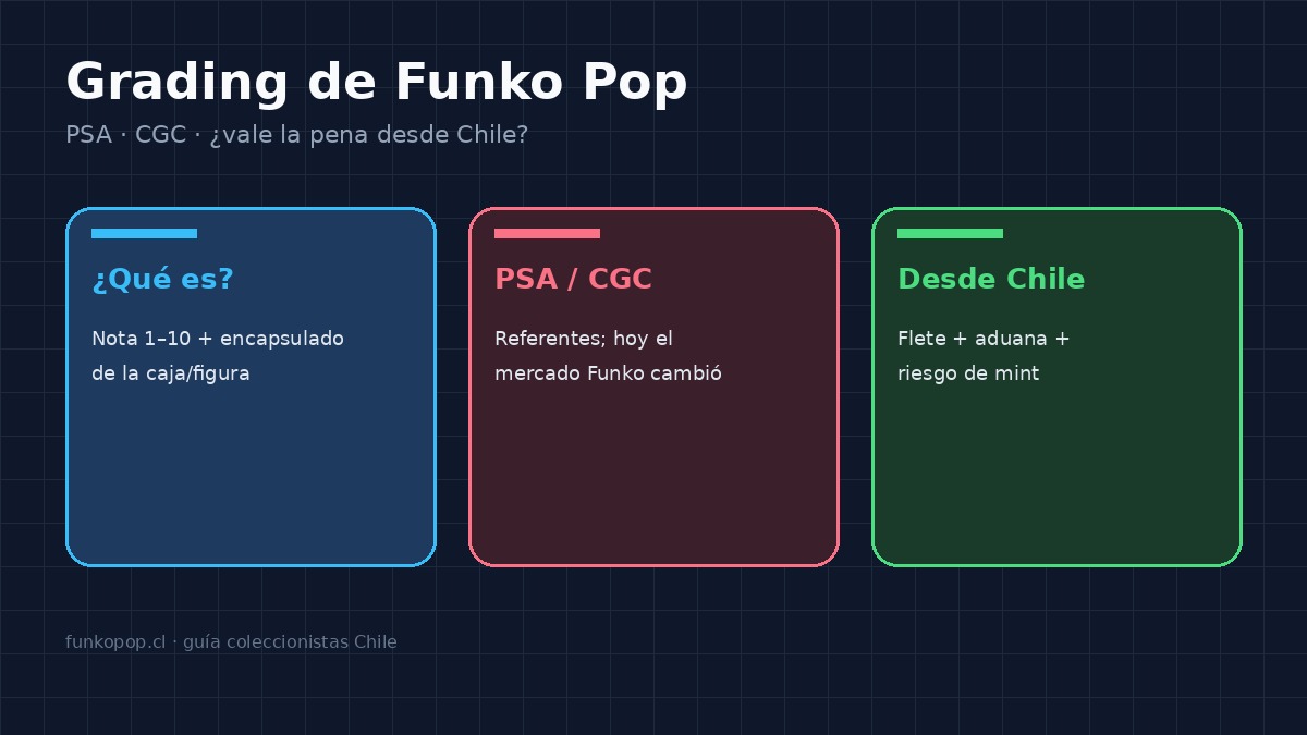 Grading de Funko Pop (PSA y CGC): ¿vale la pena desde Chile?