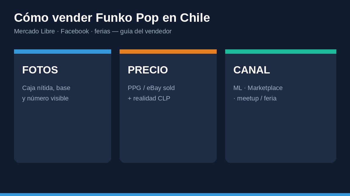 Cómo vender Funko Pop en Chile (Mercado Libre, Facebook y ferias)