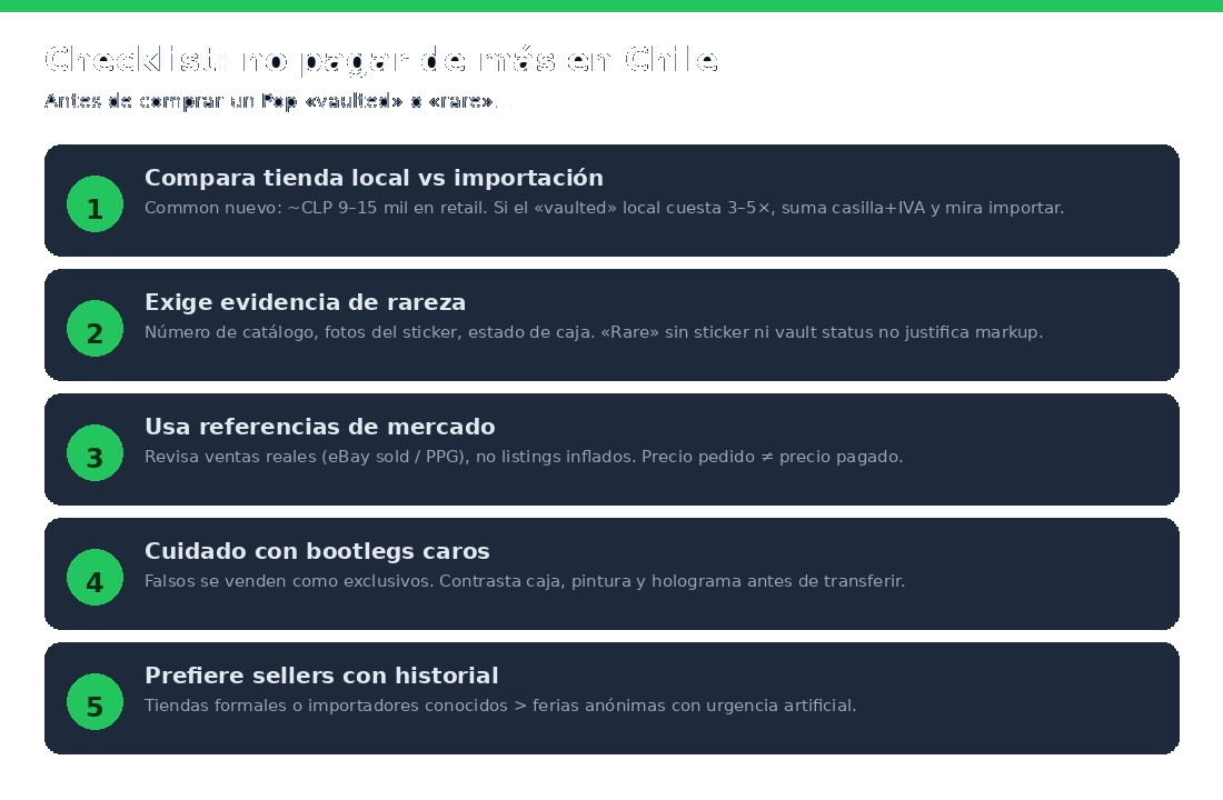 Checklist para no pagar de más por Funko Pop vaulted o rare en Chile