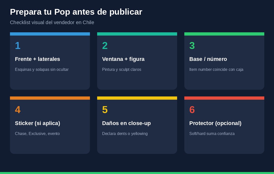 Checklist para preparar un Funko Pop antes de venderlo en Chile: fotos de caja, ventana, base, sticker y daños